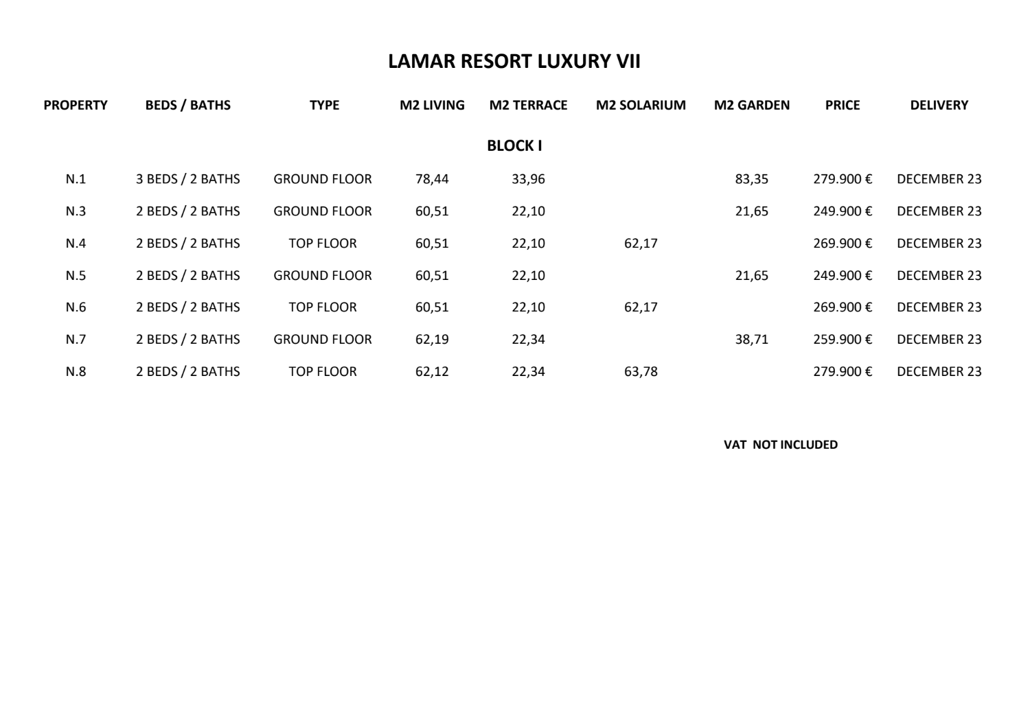Lamar Resort Luxury VII, Pilar de la Horadada